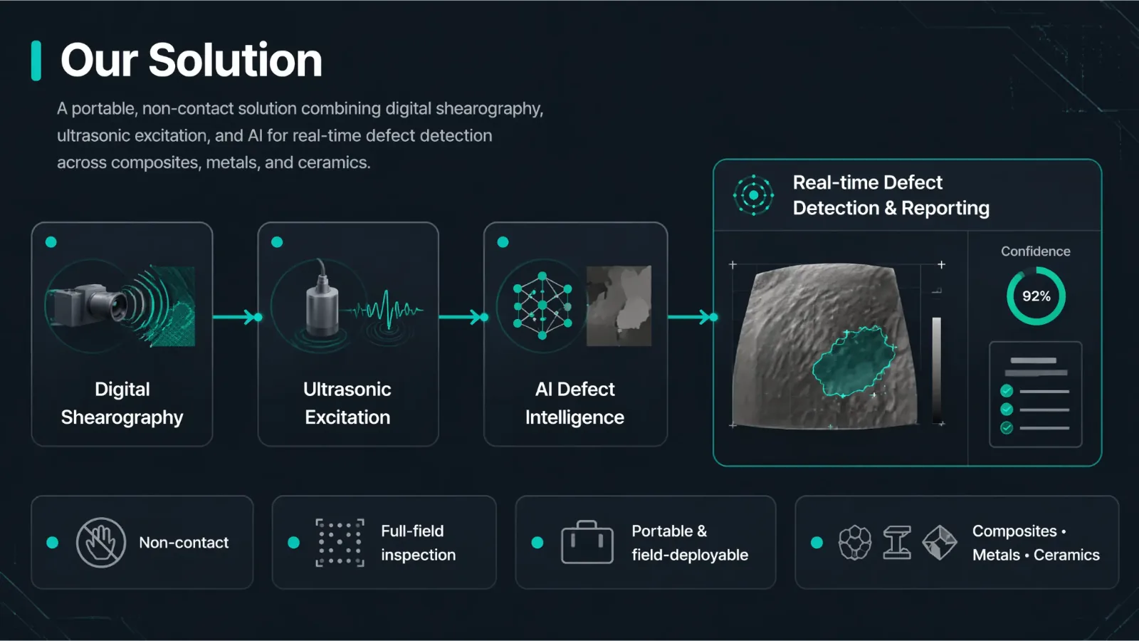 HolografyX solution workflow