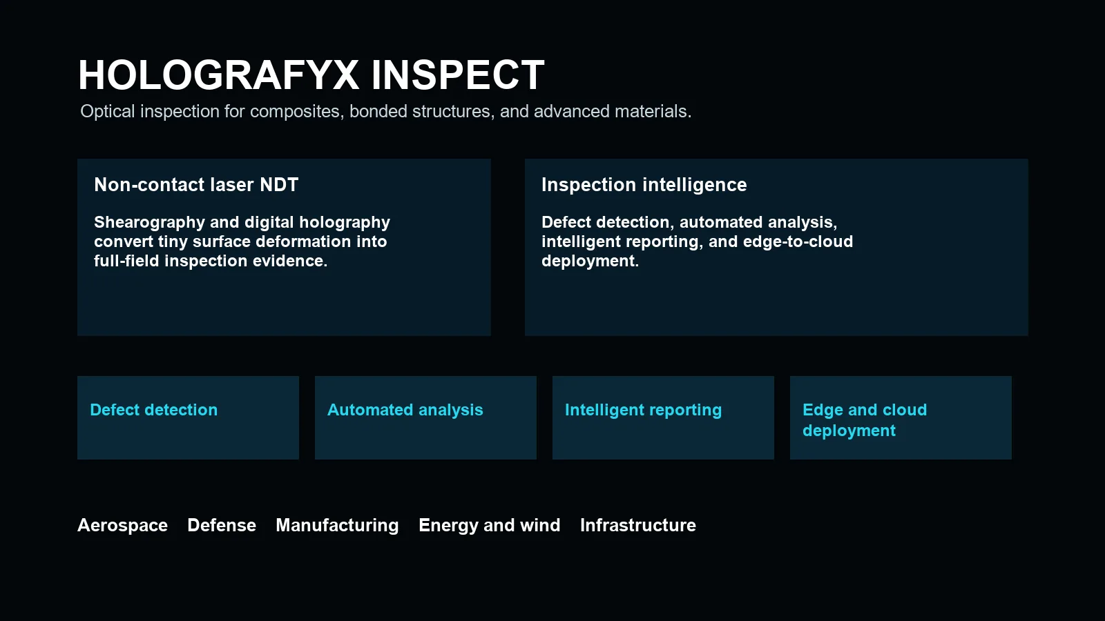 HolografyX Inspect product overview